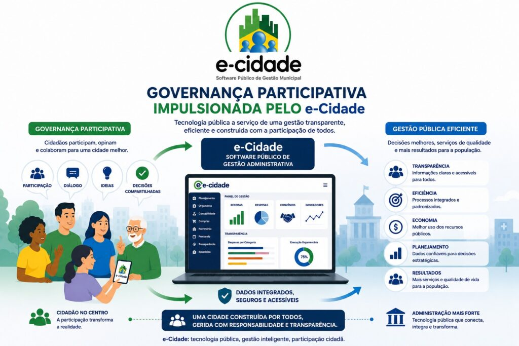 Ilustração sobre governança participativa do e-Cidade